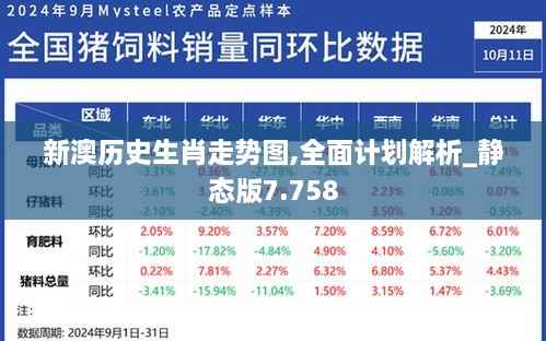 新澳历史生肖走势图,全面计划解析_静态版7.758