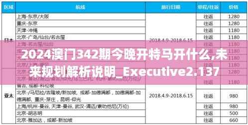 2024澳门342期今晚开特马开什么,未来规划解析说明_Executive2.137