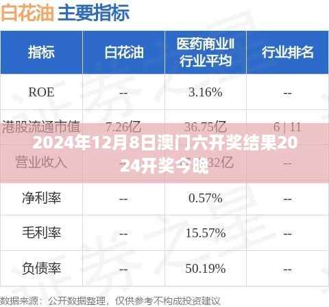2024年12月8日澳门六开奖结果2024开奖今晚