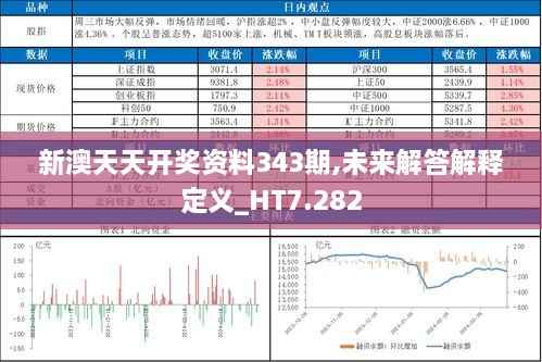 新澳天天开奖资料343期,未来解答解释定义_HT7.282