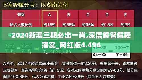 2024新澳三期必出一肖,深层解答解释落实_网红版4.496