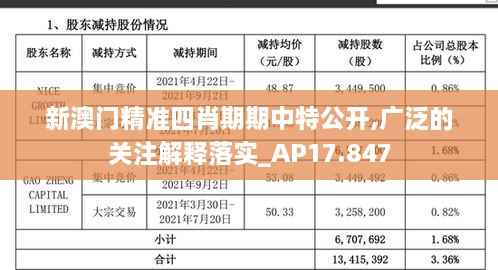 新澳门精准四肖期期中特公开,广泛的关注解释落实_AP17.847
