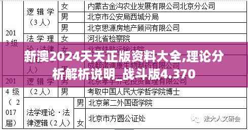 新澳2024天天正版资料大全,理论分析解析说明_战斗版4.370