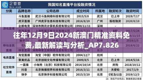 往年12月9日2024新澳门精准资料免费,最新解读与分析_AP7.826