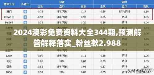 2024澳彩免费资料大全344期,预测解答解释落实_粉丝款2.988