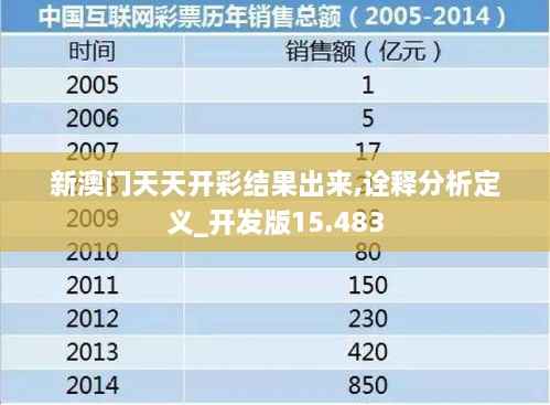 新澳门天天开彩结果出来,诠释分析定义_开发版15.483