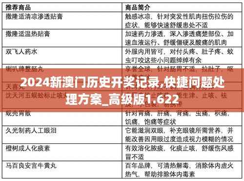 2024新澳门历史开奖记录,快捷问题处理方案_高级版1.622