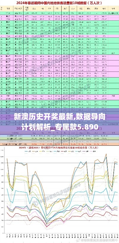 新澳历史开奖最新,数据导向计划解析_专属款5.890
