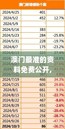 澳门最准的资料免费公开,可持续发展执行探索_领航款4.274
