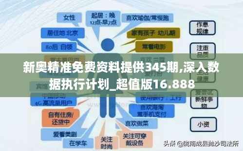 新奥精准免费资料提供345期,深入数据执行计划_超值版16.888