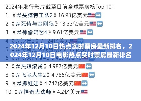 2024年12月10日电影实时票房排名及热点概览
