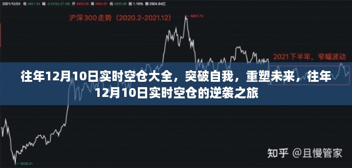 往年12月10日实时空仓重塑未来,逆袭之旅开启