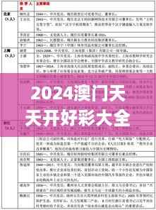 2024澳门天天开好彩大全开奖结果,时代解析说明_W8.117