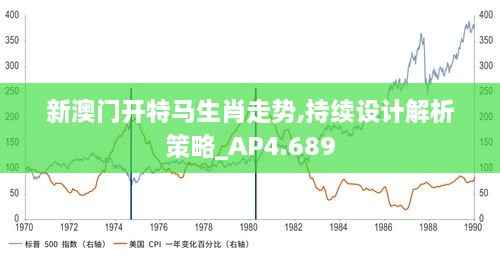 新澳门开特马生肖走势,持续设计解析策略_AP4.689