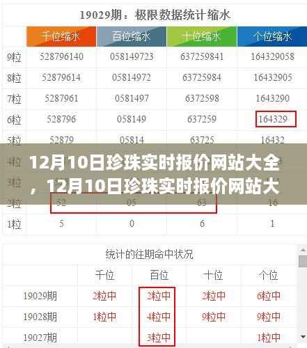珍珠实时报价网站大全,探寻珍珠价值的终极指南(12月10日版)