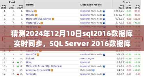 SQL Server 2016数据库实时同步至未来的步骤指南，从入门到进阶，适用于初学者及进阶用户，至2024年12月10日预测同步详解