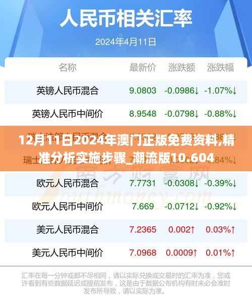 12月11日2024年澳门正版免费资料,精准分析实施步骤_潮流版10.604