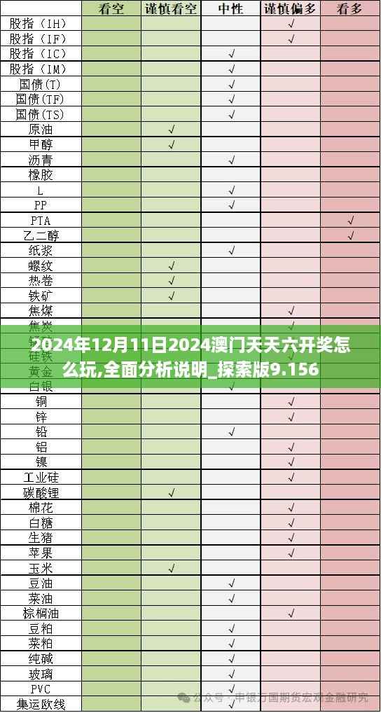 2024年12月11日2024澳门天天六开奖怎么玩,全面分析说明_探索版9.156