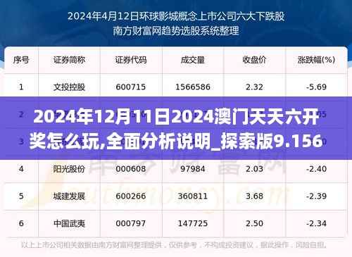 2024年12月11日2024澳门天天六开奖怎么玩,全面分析说明_探索版9.156