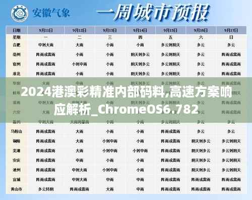 2024港澳彩精准内部码料,高速方案响应解析_ChromeOS6.782