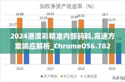 2024港澳彩精准内部码料,高速方案响应解析_ChromeOS6.782