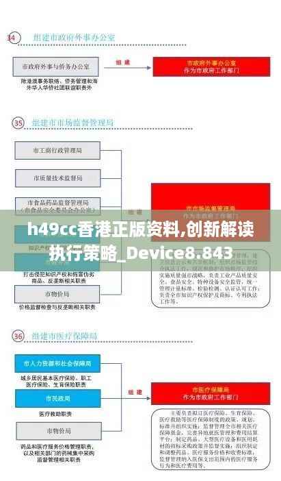 h49cc香港正版资料,创新解读执行策略_Device8.843