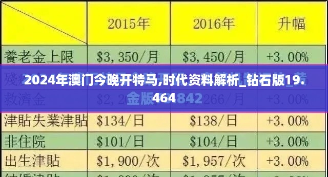 2024年澳门今晚开特马,时代资料解析_钻石版19.464