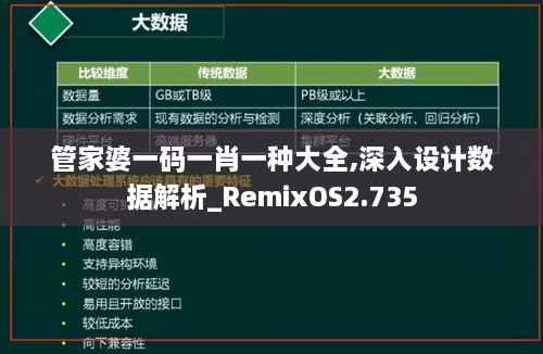 管家婆一码一肖一种大全,深入设计数据解析_RemixOS2.735