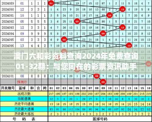 澳门六和彩资料查询2024年免费查询01-32期:与您同在的彩票资讯助手