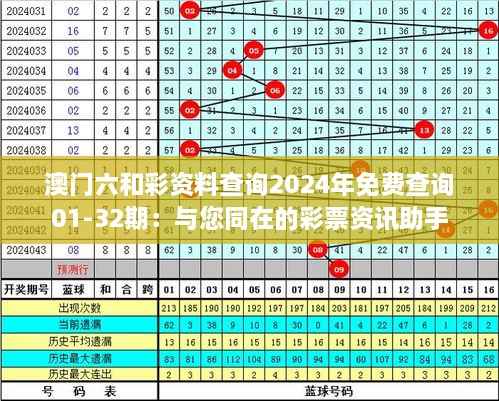 澳门六和彩资料查询2024年免费查询01-32期:与您同在的彩票资讯助手