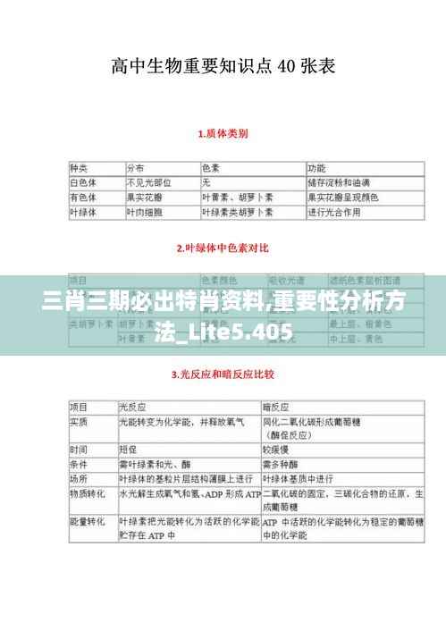 三肖三期必出特肖资料,重要性分析方法_Lite5.405