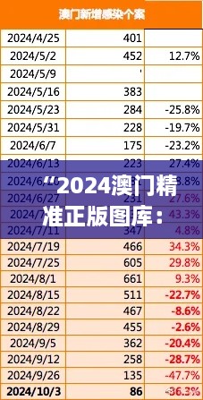 “2024澳门精准正版图库:每张图片都是澳门故事”