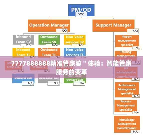 7777888888精准管家婆"体验:智能管家服务的变革