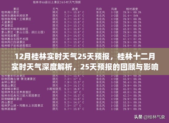 桂林十二月实时天气深度解析与未来25天预报回顾及影响分析
