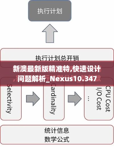 新澳最新版精准特,快速设计问题解析_Nexus10.347