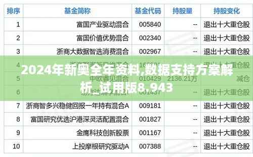 2024年新奥全年资料,数据支持方案解析_试用版8.943