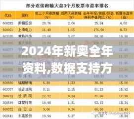 2024年新奥全年资料,数据支持方案解析_试用版8.943