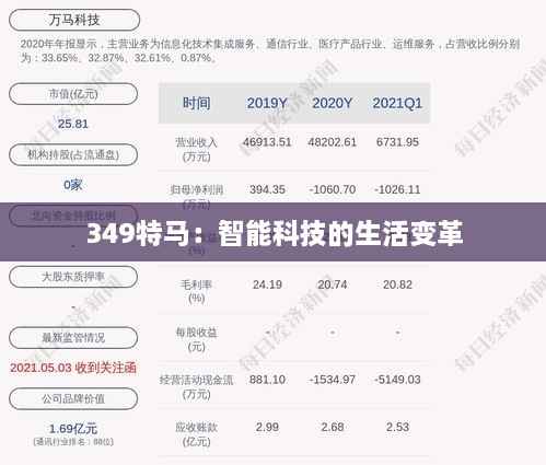 349特马:智能科技的生活变革