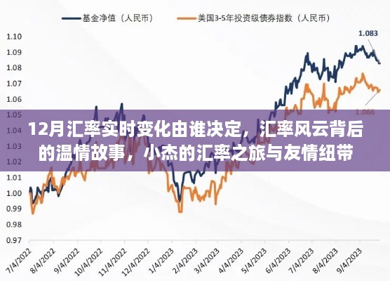 汇率风云背后的温情故事,小杰的汇率之旅揭示友情纽带与汇率决定因素