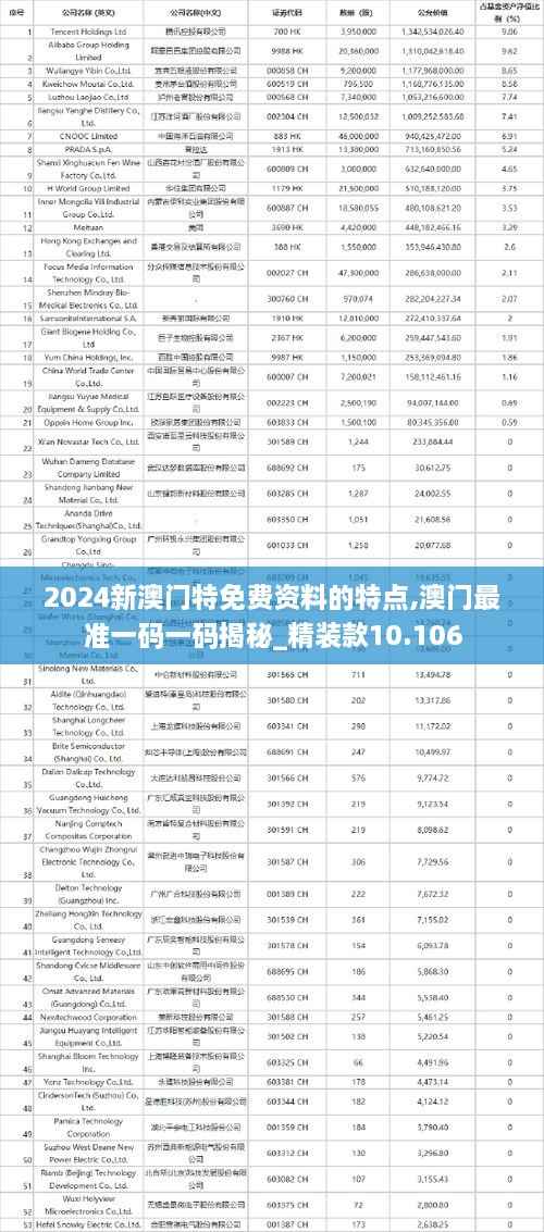 2024新澳门特免费资料的特点,澳门最准一码一码揭秘_精装款10.106