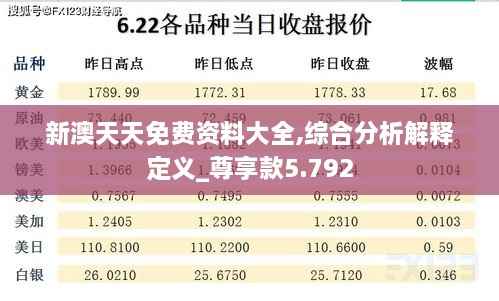新澳天天免费资料大全,综合分析解释定义_尊享款5.792