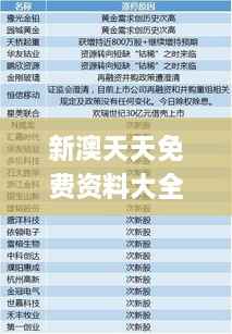 新澳天天免费资料大全,综合分析解释定义_尊享款5.792