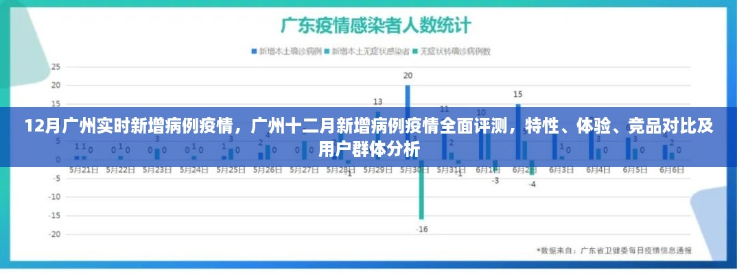 广州十二月新增病例疫情全面解析,特性、体验、竞品对比及用户群体深度分析