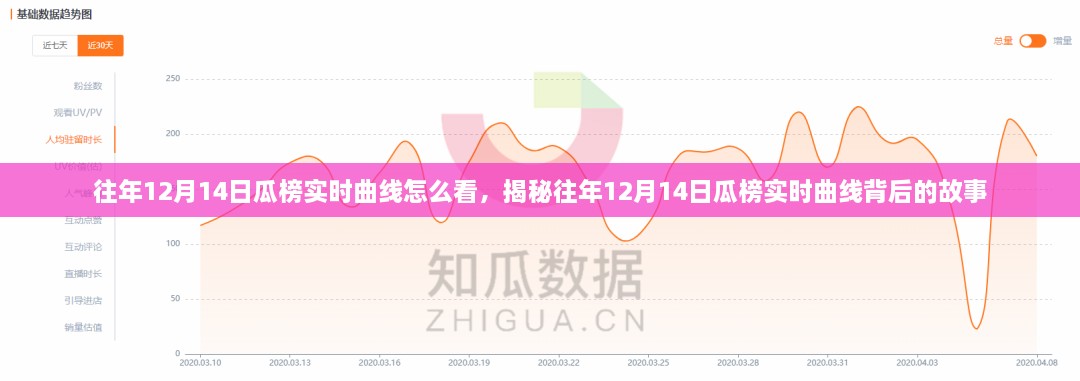 揭秘往年12月14日瓜榜实时曲线背后的故事与解读方法