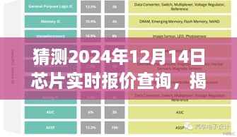 揭秘未来芯片市场走势,预测2024年芯片实时报价查询策略与走势分析