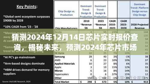 揭秘未来芯片市场走势,预测2024年芯片实时报价查询策略与走势分析
