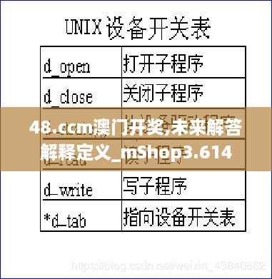 48.ccm澳门开奖,未来解答解释定义_mShop3.614