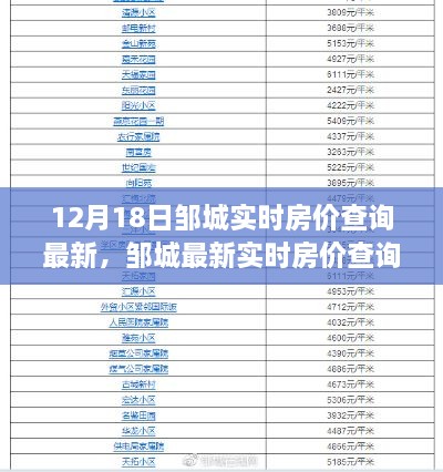 邹城最新实时房价查询指南,初学者与进阶用户均适用的全面指南(12月18日更新)