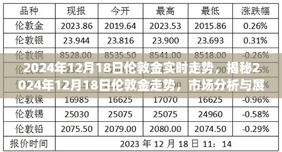 揭秘伦敦金走势,2024年12月18日市场分析与展望。