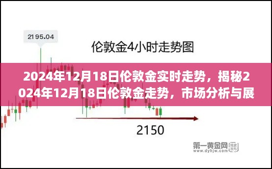 揭秘伦敦金走势,2024年12月18日市场分析与展望。